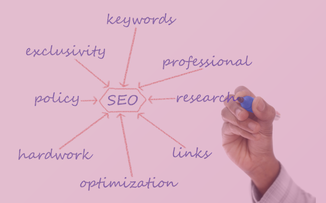 5 Best Keyword Research Tools