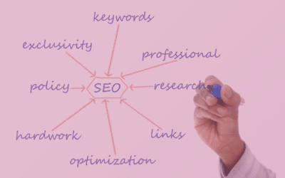 7 Best Keyword Research Tools