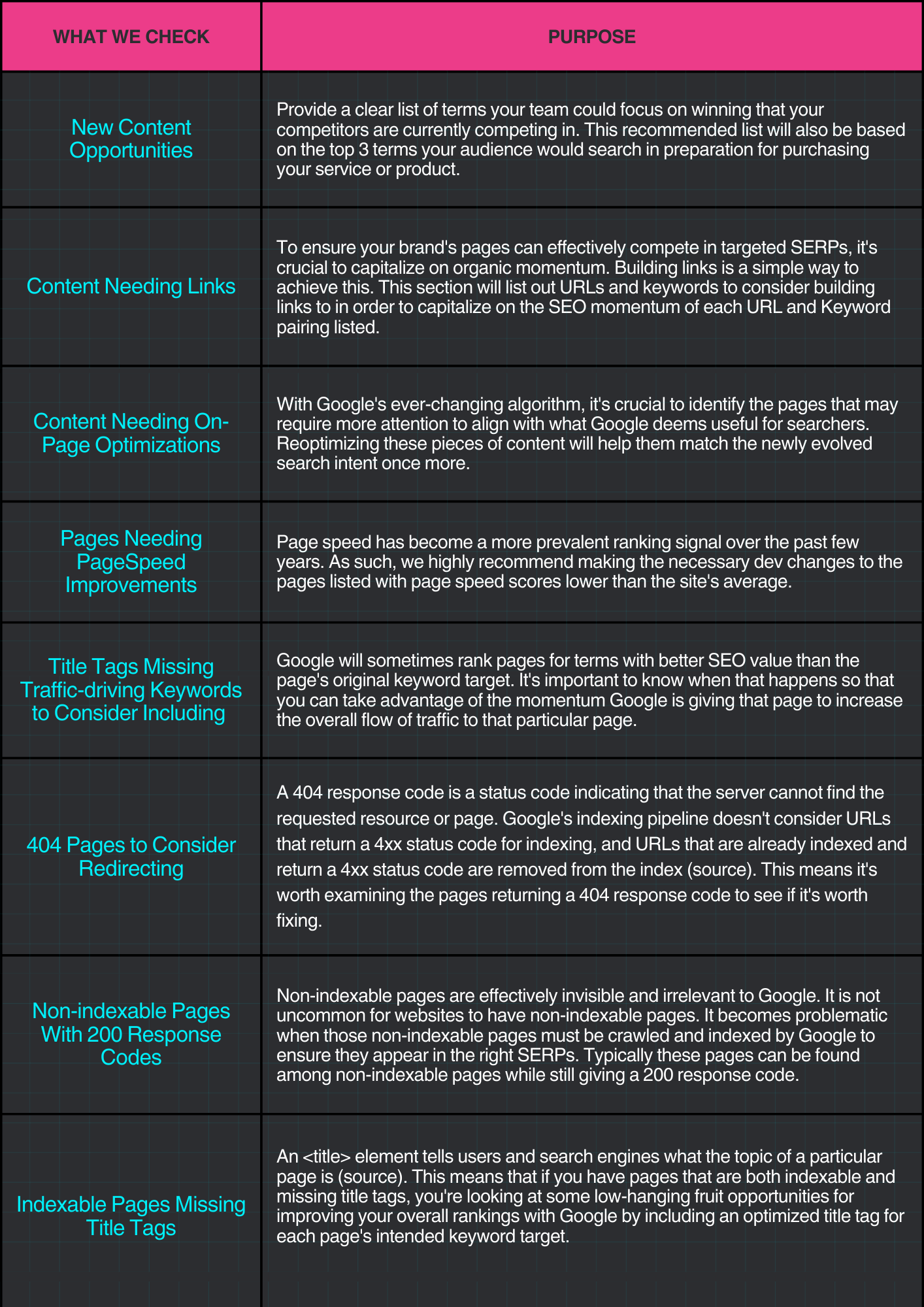 SEO Audit Deliverables