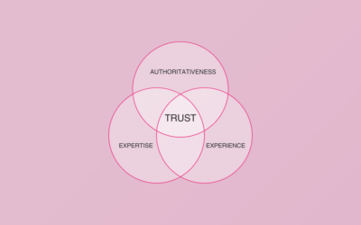 Everything You Need to Know about Google’s E-E-A-T