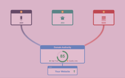 What Are Authoritative Websites and How to Build Website Authority
